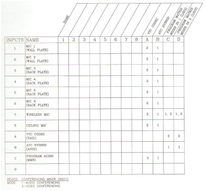 CTS-D Practice Exam